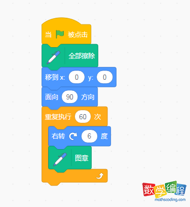 画出时钟面刻度 画出时钟面刻度