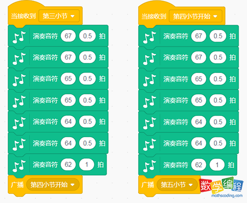 曲谱演奏音符以及节拍 曲谱演奏音符以及节拍