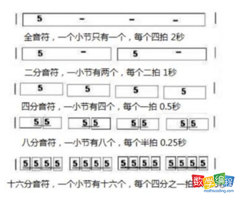 节拍与数学的关系 节拍与数学的关系