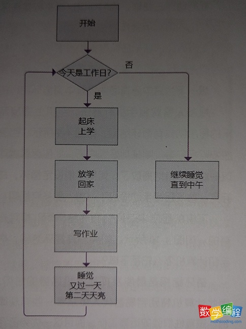 scratch循环画流程图 scratch循环画流程图