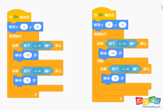 左侧为单分支体选择结构,右侧为双分支体选择结构 左侧为单分支体选择结构,右侧为双分支体选择结构