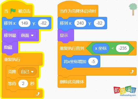 角色Tree1的代码 角色Tree1的代码