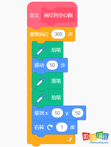 绘制红色轮廓内切圆 绘制红色轮廓内切圆