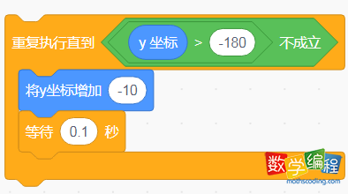 篮球循环下落 篮球循环下落