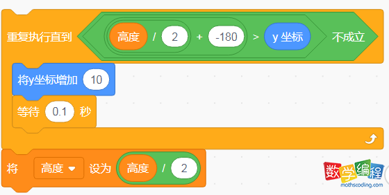 落地后反弹的高度 落地后反弹的高度