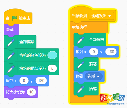 画笔角色代码 画笔角色代码