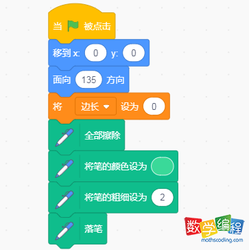 角色、画笔初始化 角色、画笔初始化