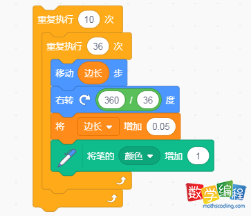 绘制10个圆圈 绘制10个圆圈