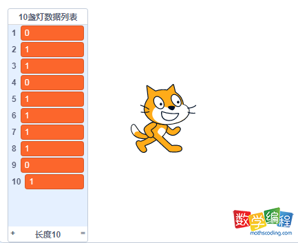 第10个人来了后,第1、4、9盏灯是关的 第10个人来了后,第1、4、9盏灯是关的