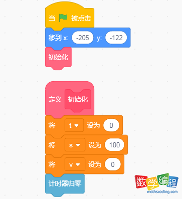 初始化数据 初始化数据