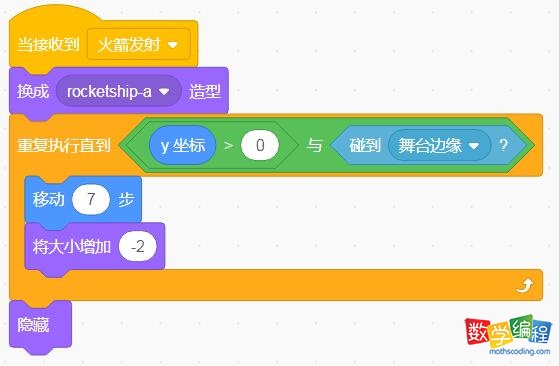 火箭收到消息后的代码 火箭收到消息后的代码