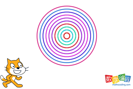 scratch绘制同心圆效果图 scratch绘制同心圆效果图