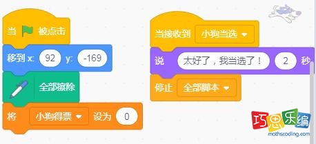 小狗角色初始代码 小狗角色初始代码
