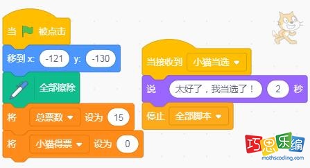 小猫角色初始代码 小猫角色初始代码