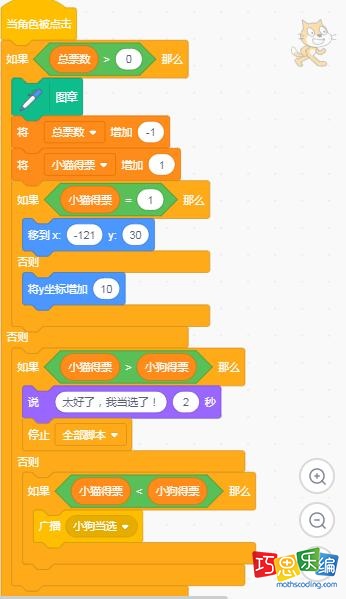 角色小猫代码 角色小猫代码