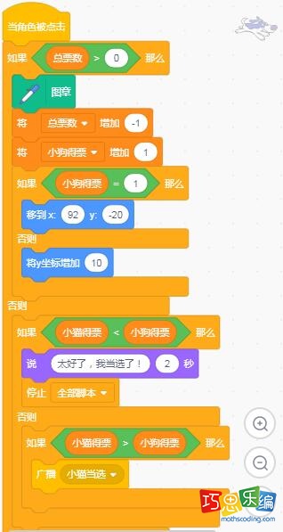 角色小猫代码 角色小猫代码