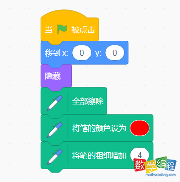 添加画笔,初始画笔的颜色和粗细 添加画笔,初始画笔的颜色和粗细