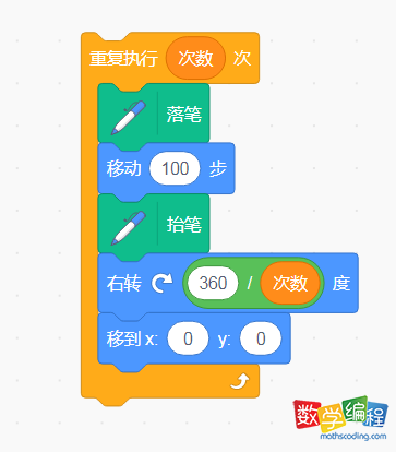scratch循环画圆 scratch循环画圆
