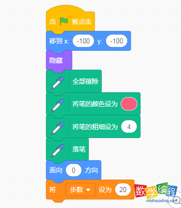 scratch画正方形的初始步数设置以及边走颜色赋值 scratch画正方形的初始步数设置以及边走颜色赋值