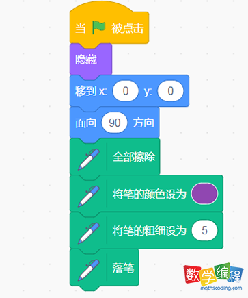 scratch画笔初始化 scratch画笔初始化