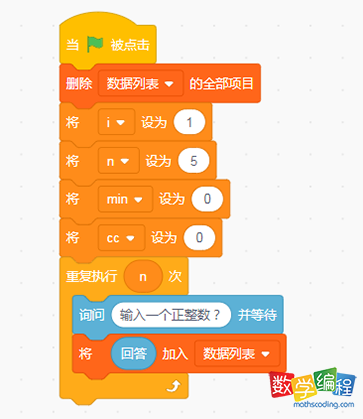 变量初始值 变量初始值