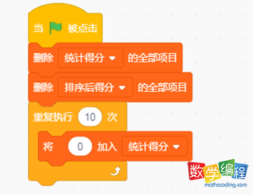 桶排序列表值初始化 桶排序列表值初始化