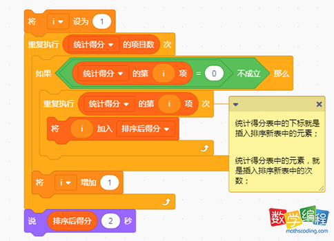排序后的得分代码 排序后的得分代码