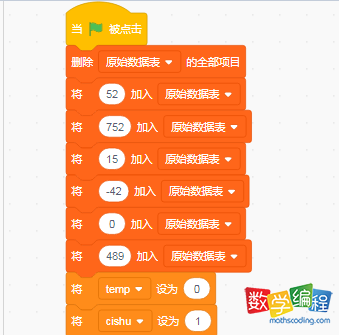 变量初始值 变量初始值