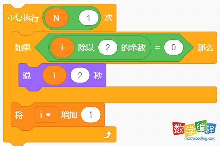 循环遍历每个数 循环遍历每个数