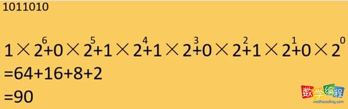 二进制转化十进制的数 二进制转化十进制的数