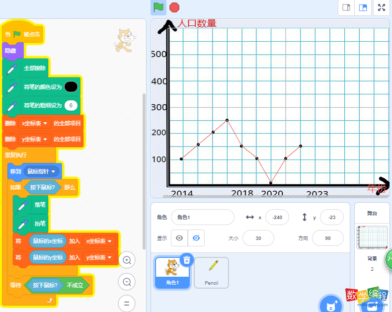 scratch折线统计图实现效果 scratch折线统计图实现效果