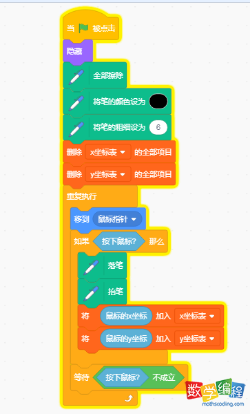 数据点的标注 数据点的标注