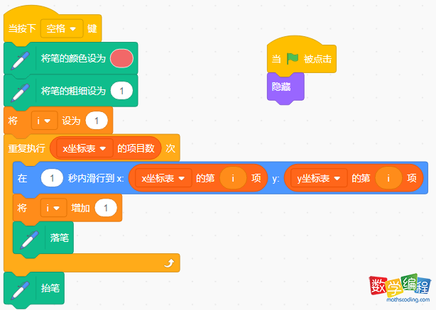 折线的绘制 折线的绘制