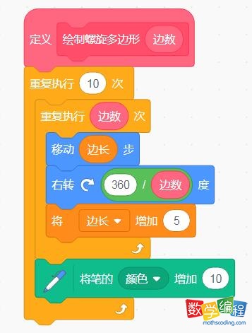 自制“绘制螺旋多边形”函数 自制“绘制螺旋多边形”函数
