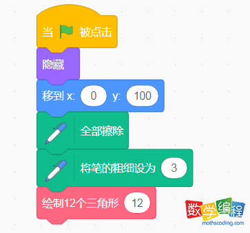 scratch初始化 scratch初始化