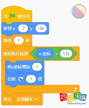 小球角色代码 小球角色代码