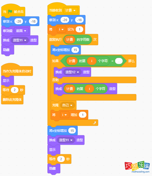 费用角色代码 费用角色代码