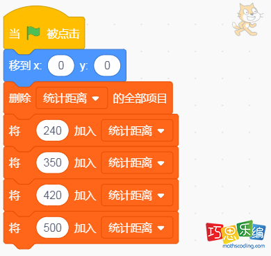 小猫角色代码 小猫角色代码