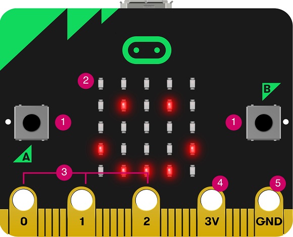 what_is_microbit_p2 what_is_microbit_p2