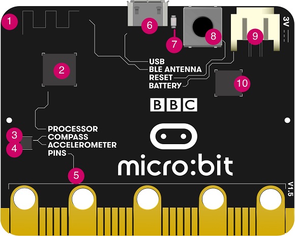 what_is_microbit_p3 what_is_microbit_p3