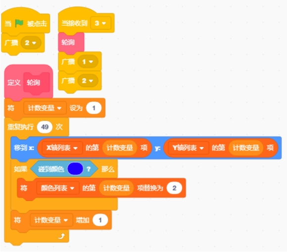 scratch_record_data_p4 scratch_record_data_p4