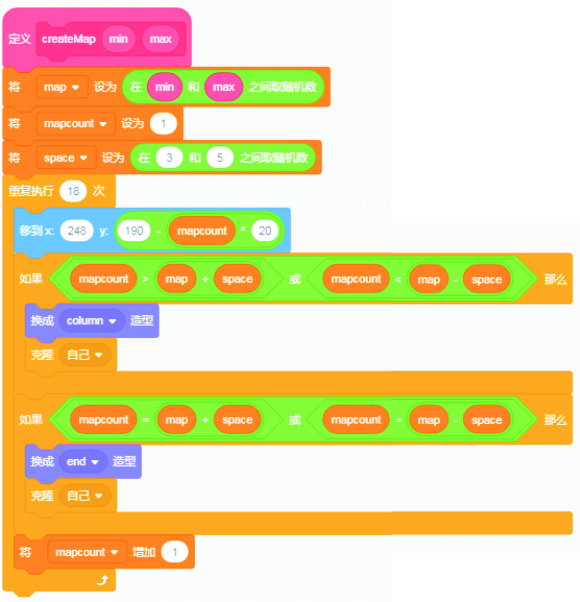 scratch_flabby_bird_map_p4 scratch_flabby_bird_map_p4