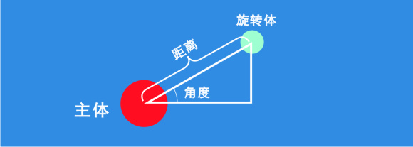 scratch_circle_around_the_character_p1 scratch_circle_around_the_character_p1