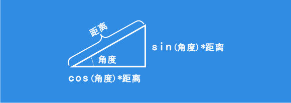 scratch_circle_around_the_character_p2 scratch_circle_around_the_character_p2