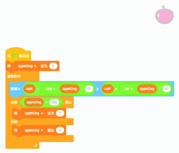 scratch_circle_around_the_character_p4 scratch_circle_around_the_character_p4