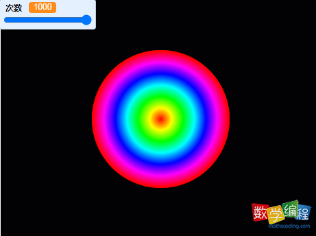 scratch画彩虹同心圆，画笔绘制同心圆简单的方法