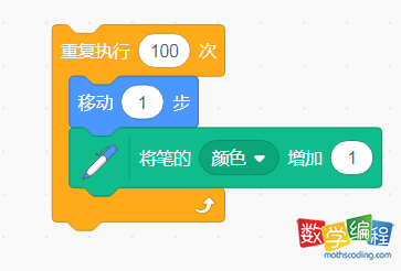 绘制彩虹同心圆的半径