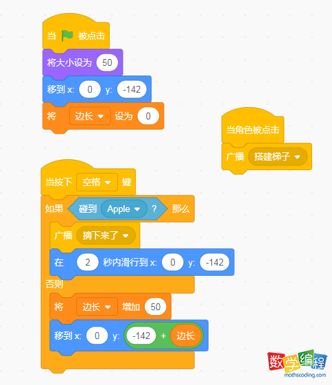 scratch角色猴子执行的代码