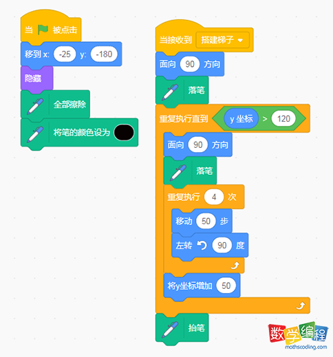 点击猴子搭建梯子的代码