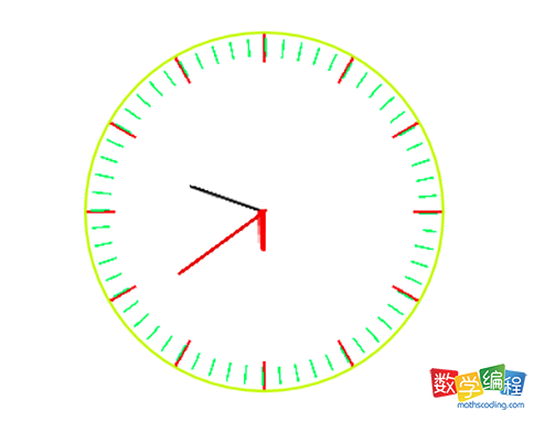 scratch制作钟表